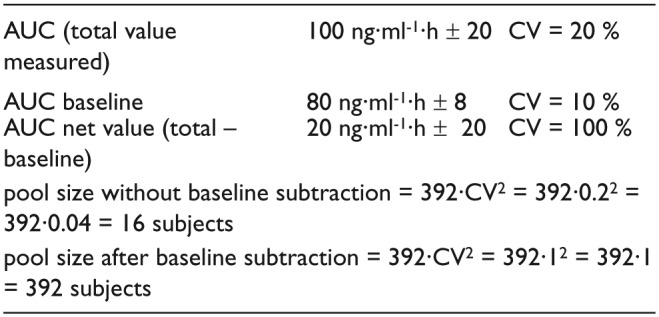 Scheme 1.