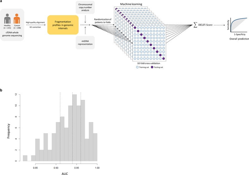 Extended Data Fig. 7.