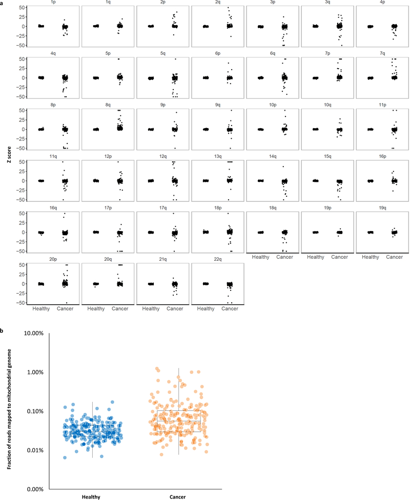 Extended Data Fig. 8.