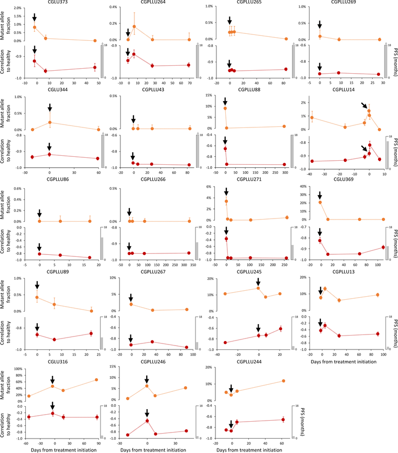 Extended Data Fig. 4.