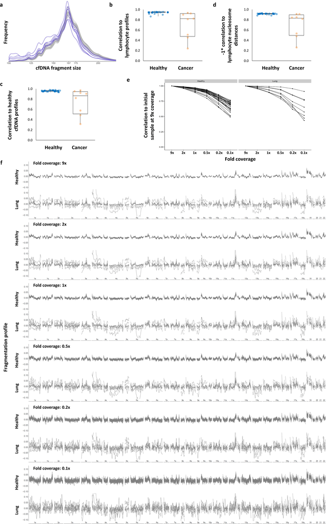 Extended Data Fig. 3.