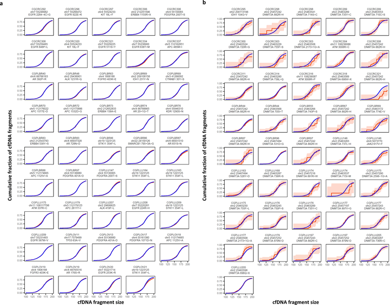 Extended Data Fig. 2.