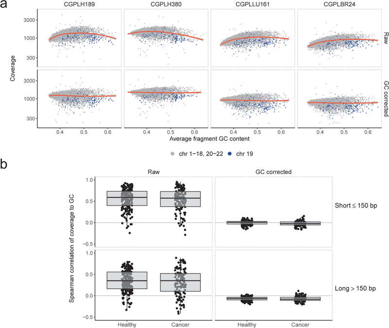 Extended Data Fig. 6.