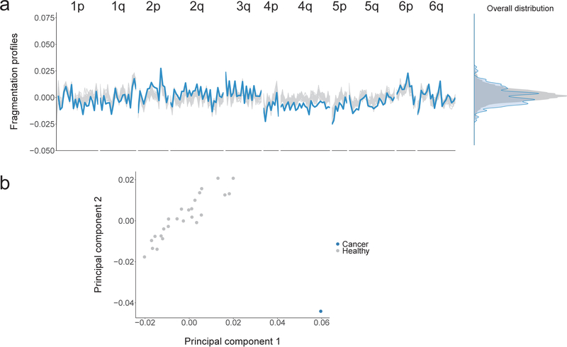 Extended Data Fig. 5.