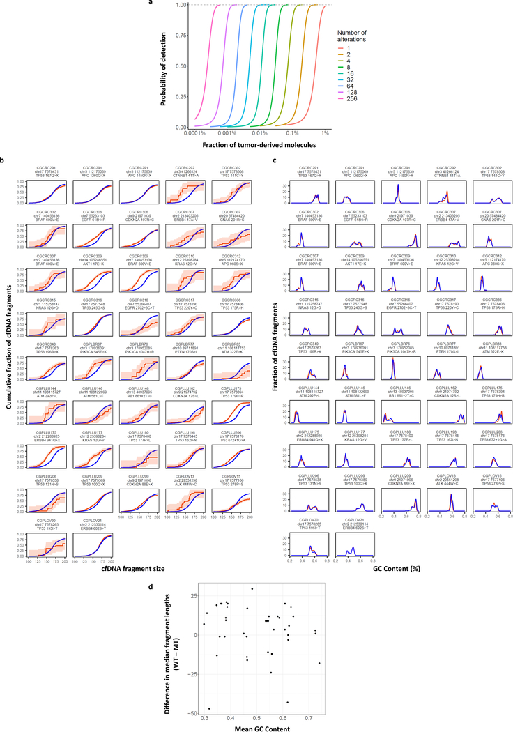 Extended Data Fig. 1.