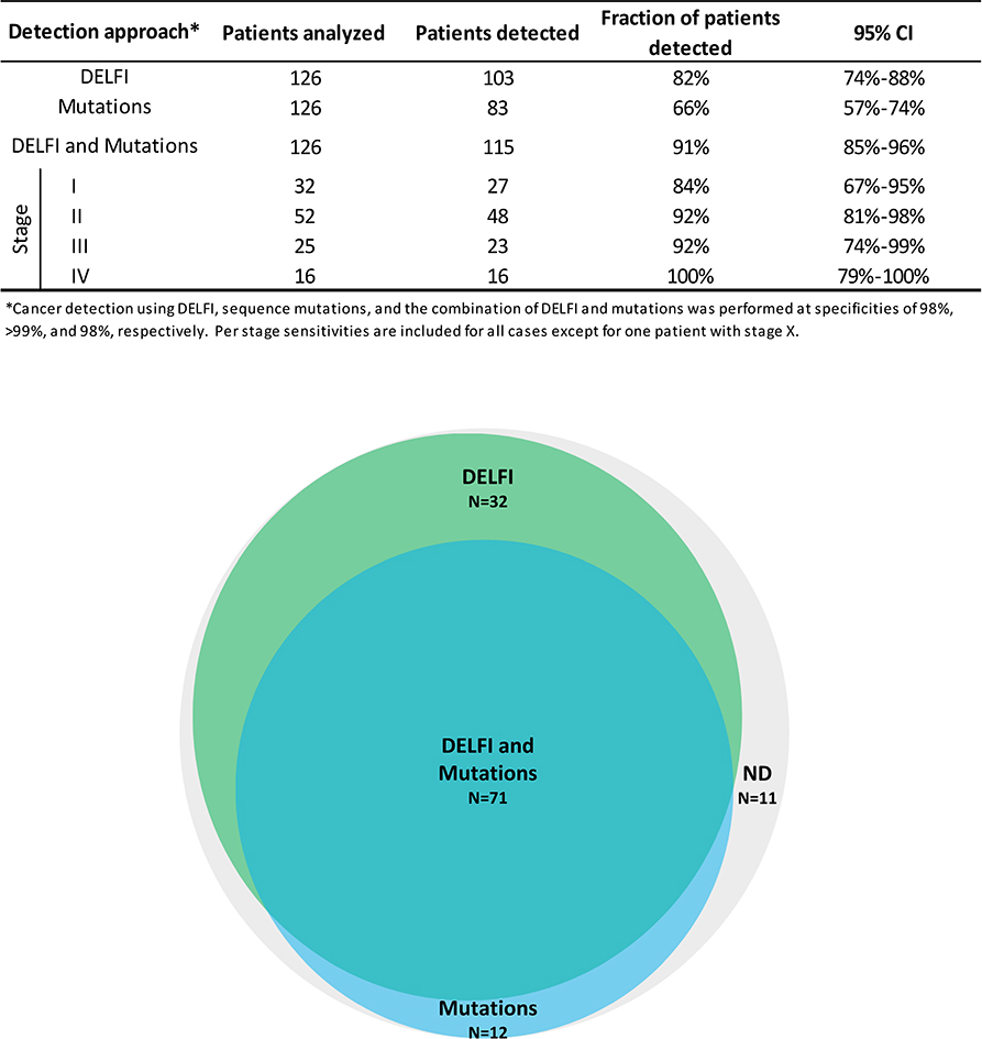 Extended Data Fig. 10.