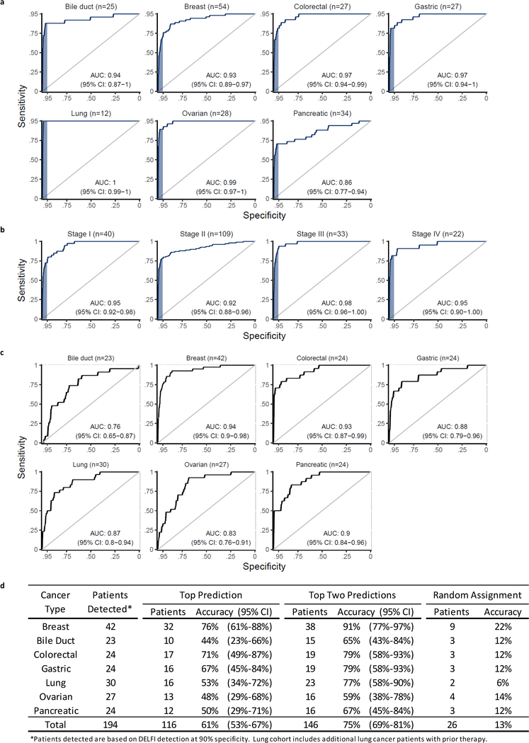 Extended Data Fig. 9.