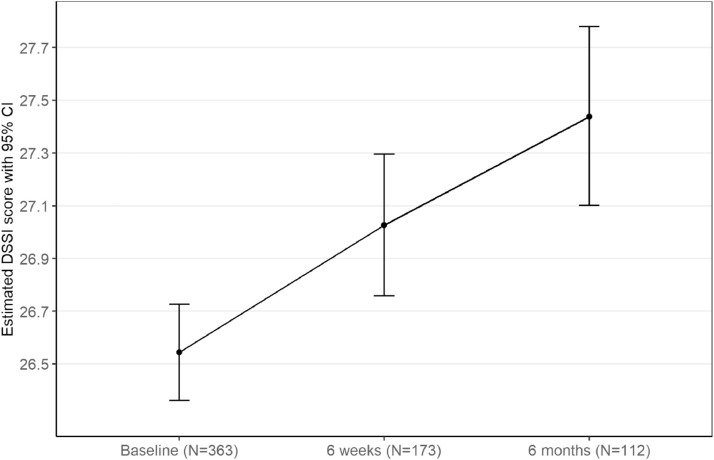 FIGURE 3: