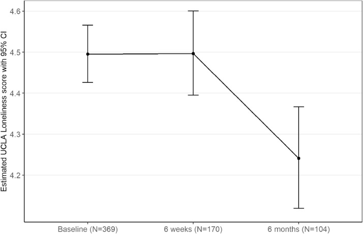FIGURE 4: