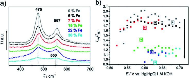 Fig. 18