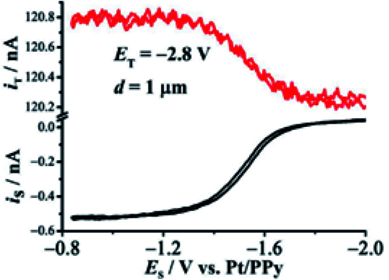 Fig. 27