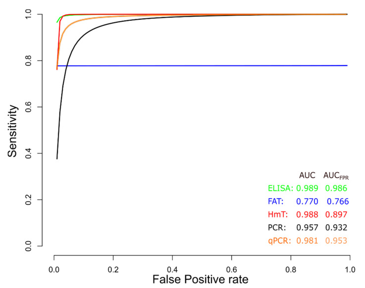 Figure 9