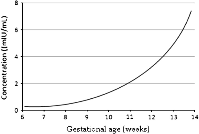 Fig. 3