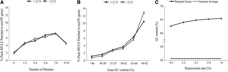 Figure 7.