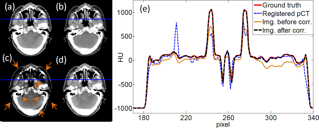 Figure 9