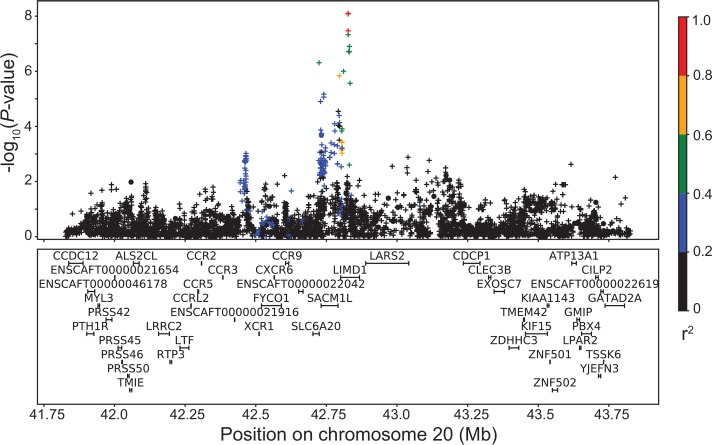 Fig 6