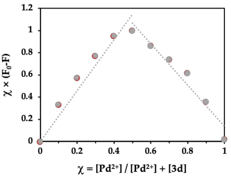 Figure 8