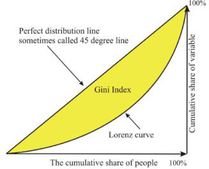 Fig. 1: