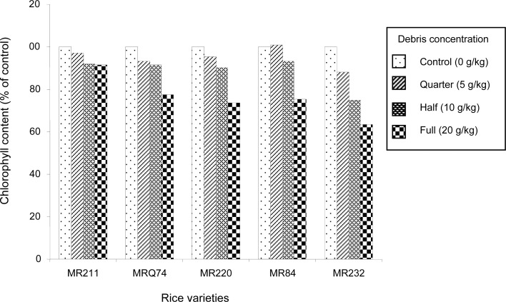 Figure 1: