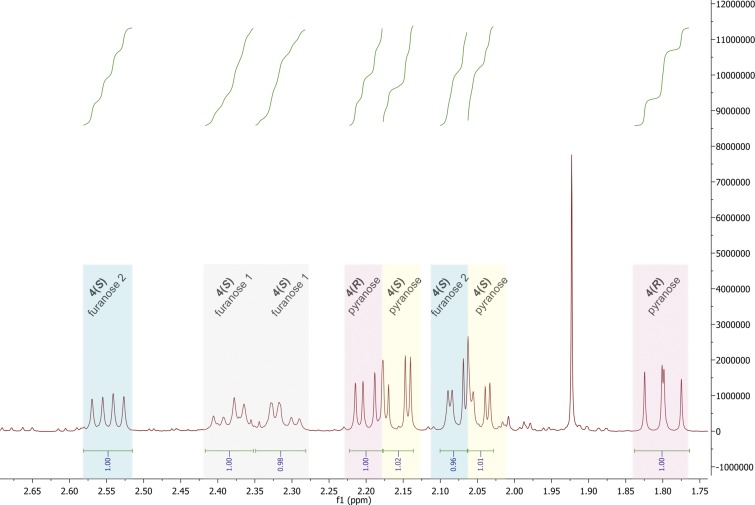 Fig. S3.