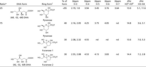 graphic file with name pnas.1616816114st01.jpg