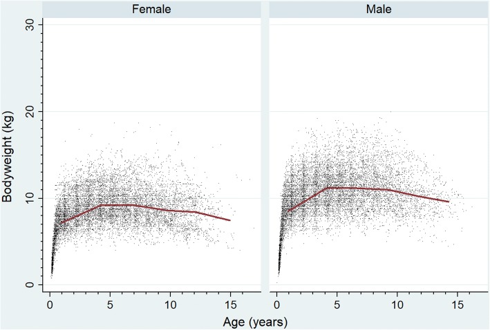 Fig. 2