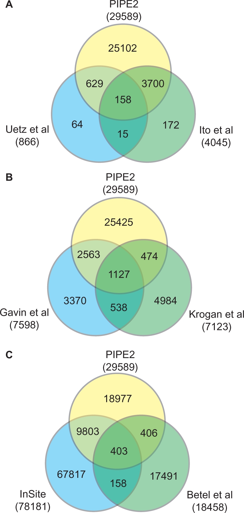 Figure 2.