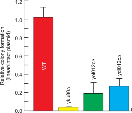 Figure 7.