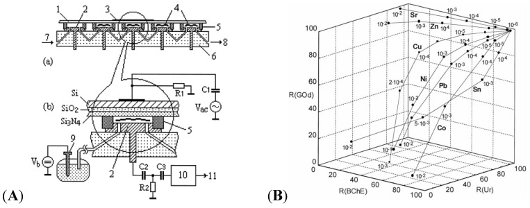 Figure 13