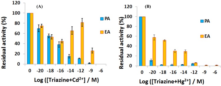 Figure 22