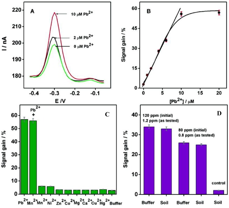 Figure 16