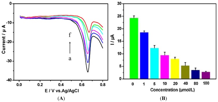 Figure 19