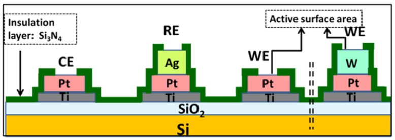 Figure 21