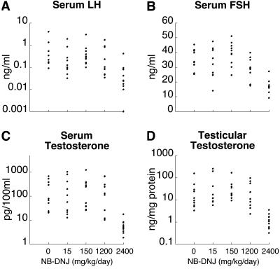 Fig 3.