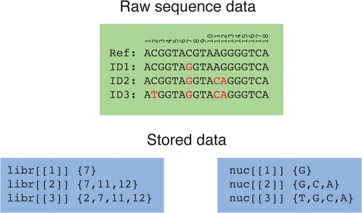 Fig 1