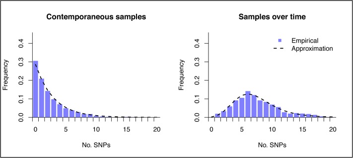 Fig 5