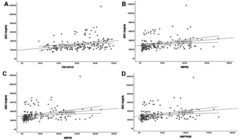 graphic file with name COPD_A_207855_O_SF0001g.jpg