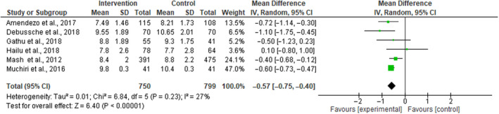 FIGURE 4