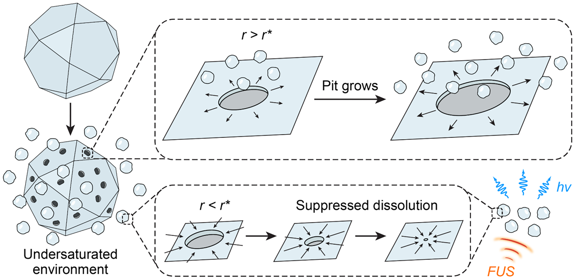 Scheme 1.