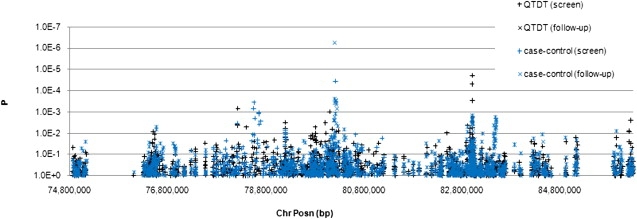 Figure 1