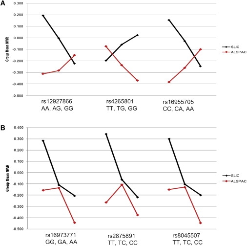 Figure 2