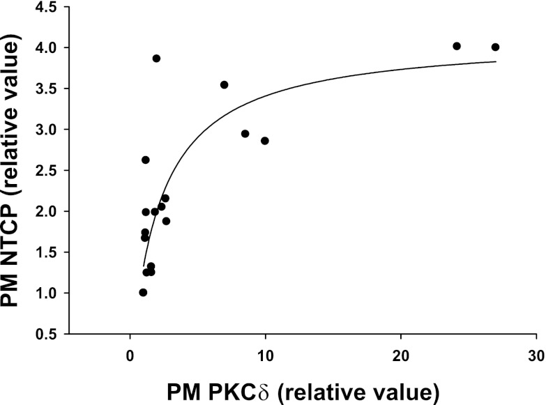 Fig. 9.