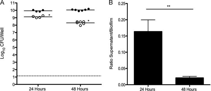 FIG 1 