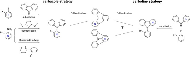 Scheme 1