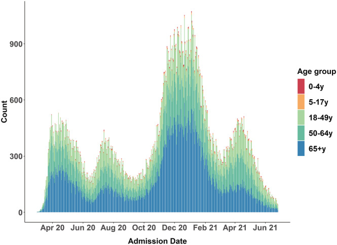 FIGURE 2