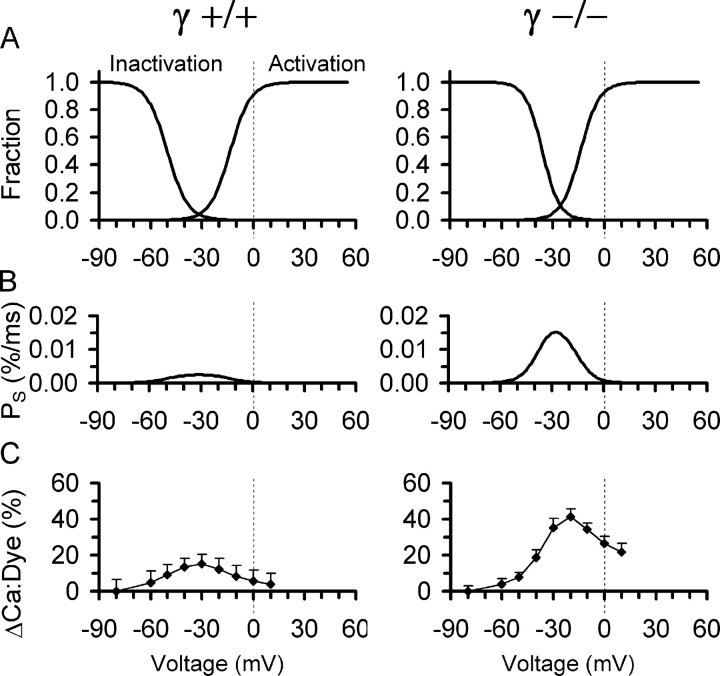 Figure 9. 