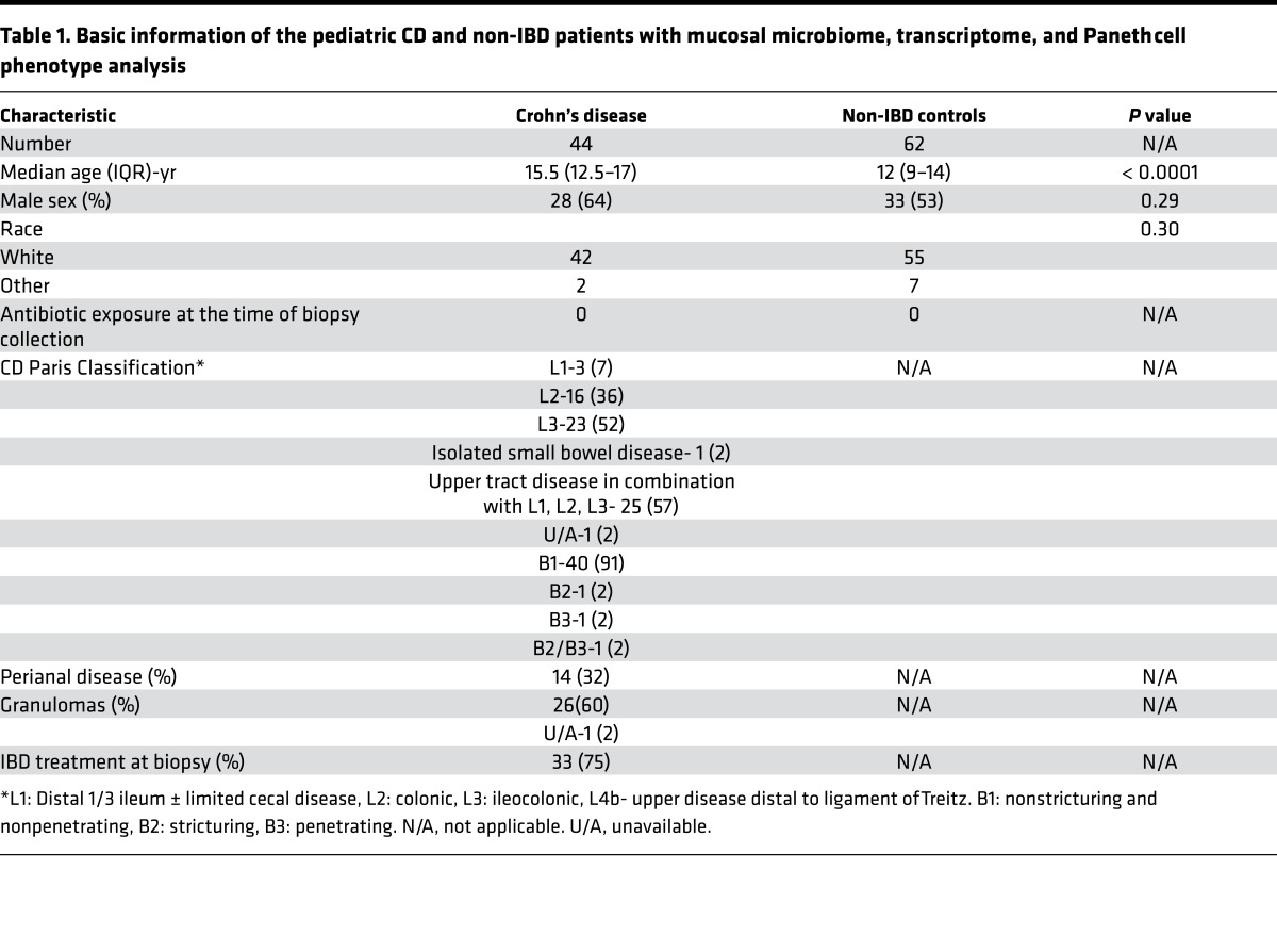 graphic file with name jciinsight-1-86907-g007.jpg