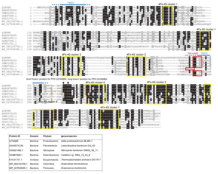 Figure 6.