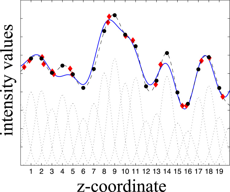 Fig. 4