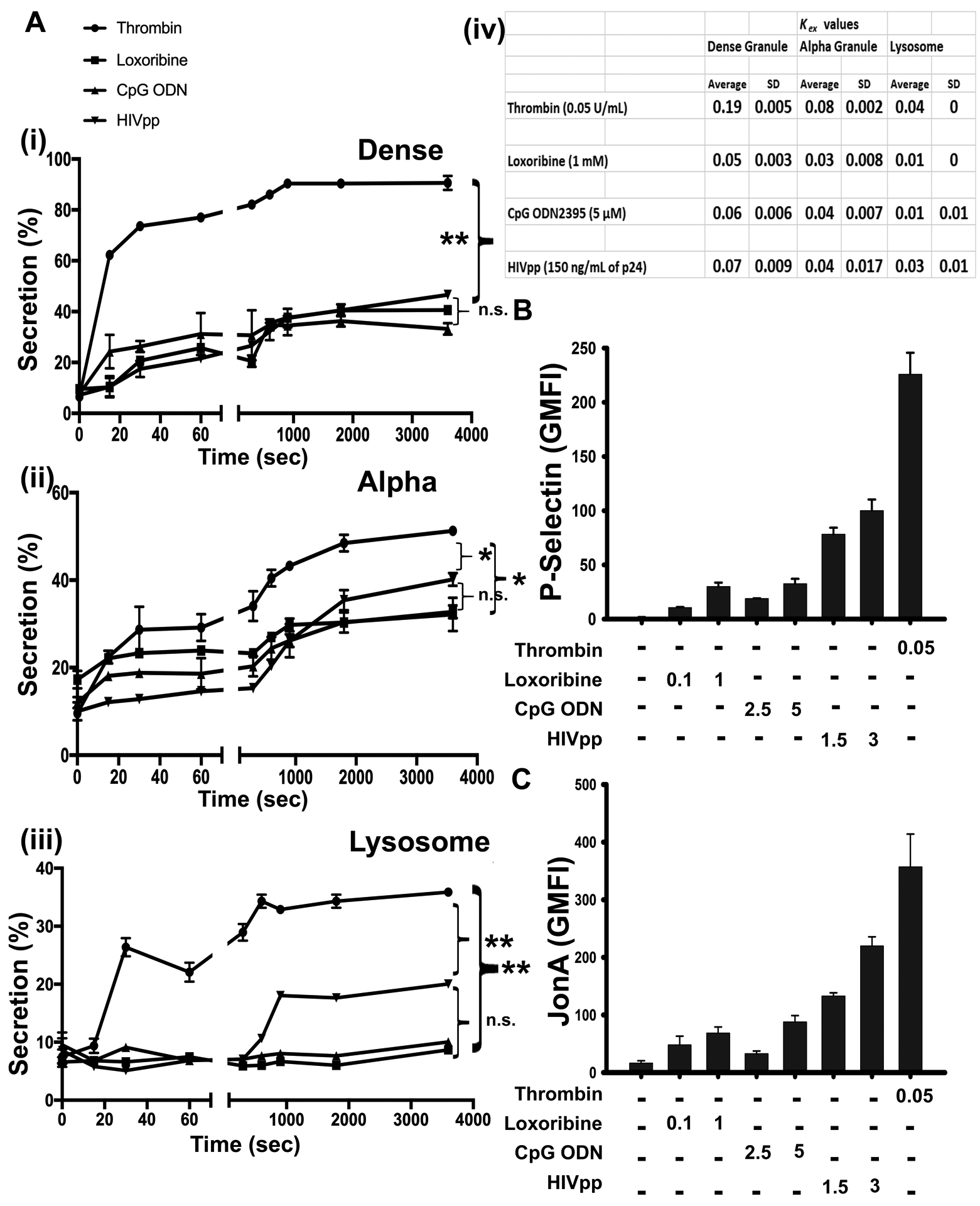 Figure 6: